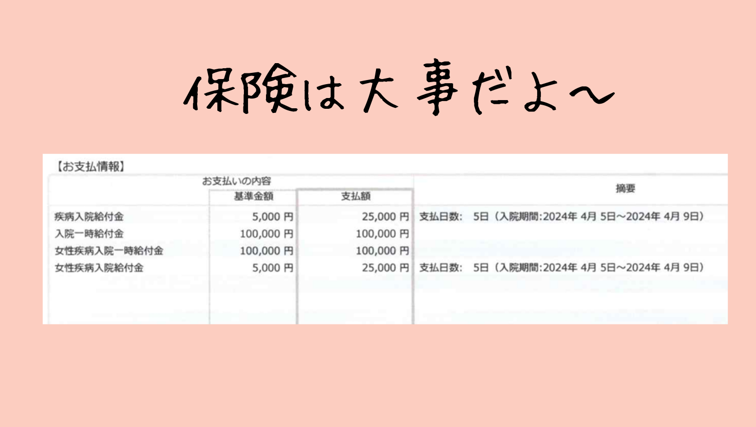 保険で戻ってきた金額