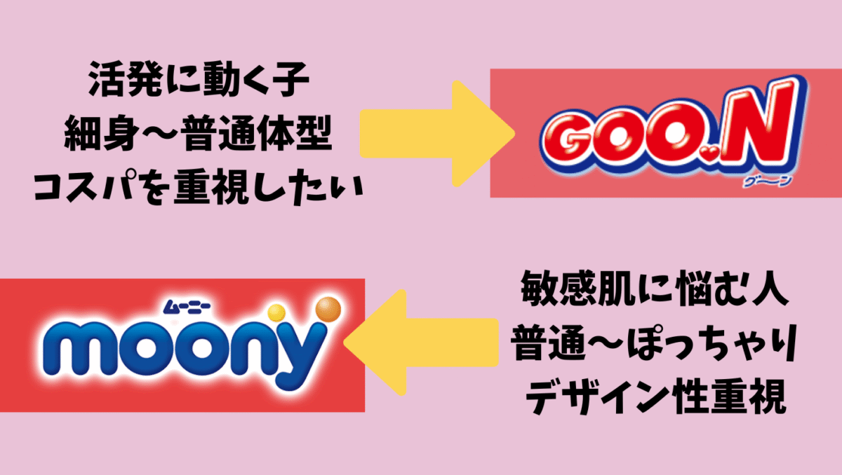 メーカー別おすすめな人