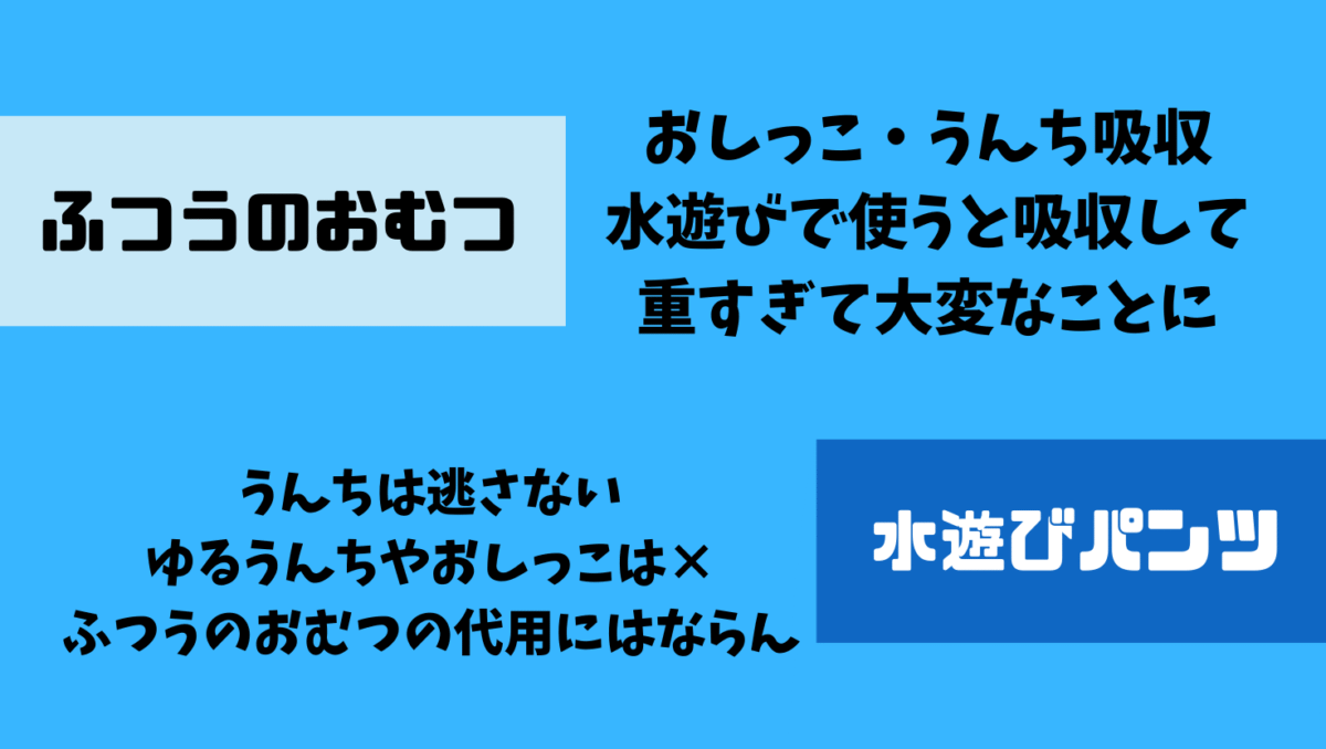 水遊びパンツと普通のおむつの違い