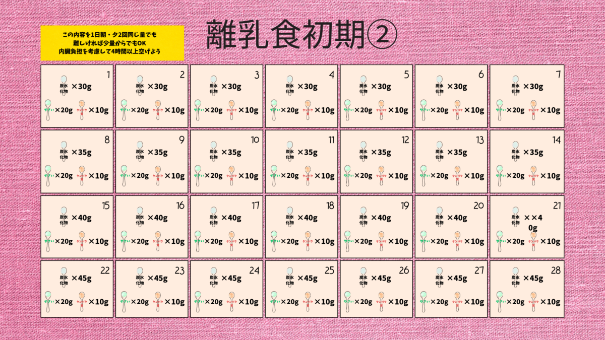 離乳食初期初めの29日目~