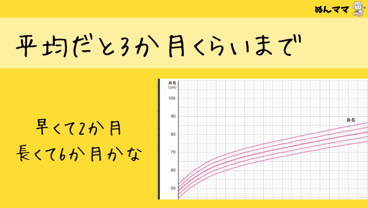新生児肌着はいつまで使う?