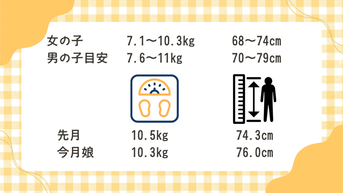 からだの成長記録
