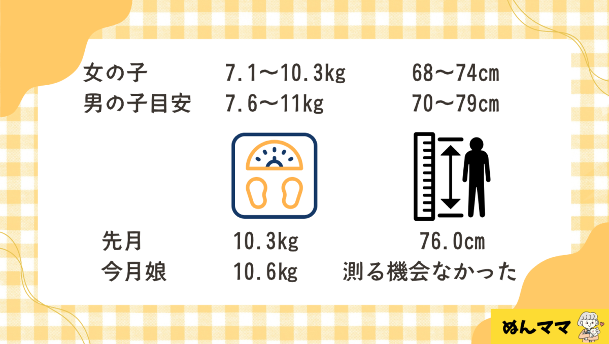 1歳1か月の記録
