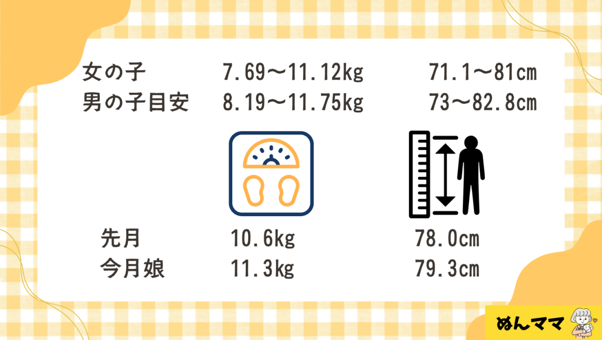 1歳3か月の成長目安