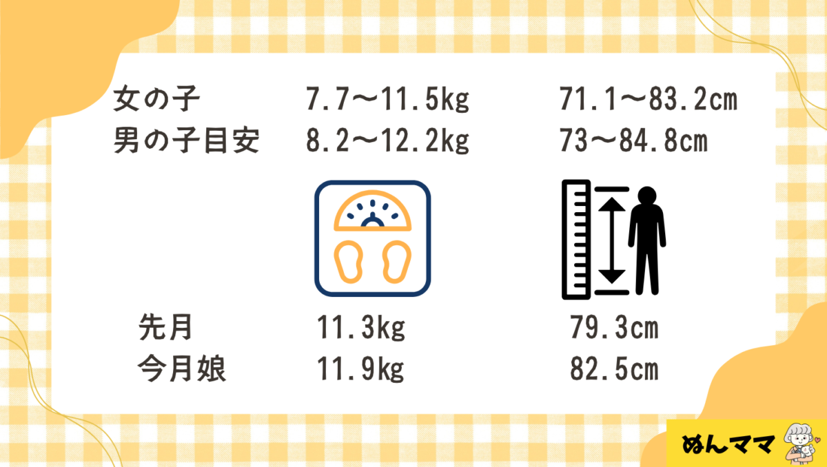 1歳4か月の発達目安