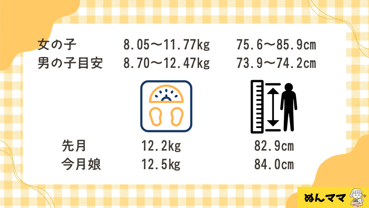 1歳6か月の成長