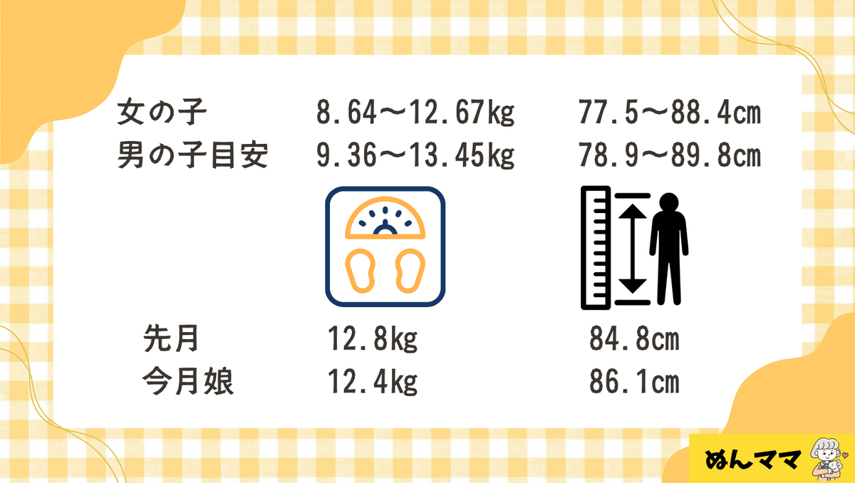 1歳9か月になった娘の成長まとめ