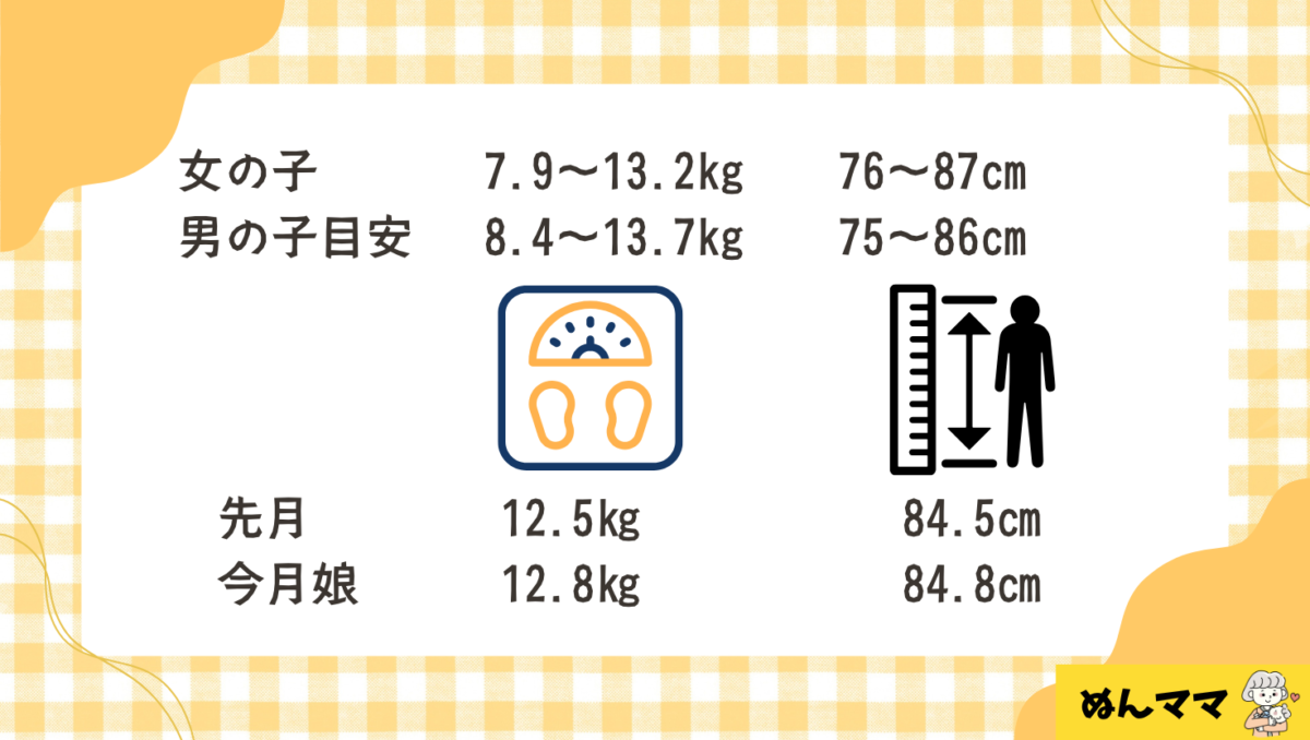 1歳8か月は「できること」が一気に増えた時期でした