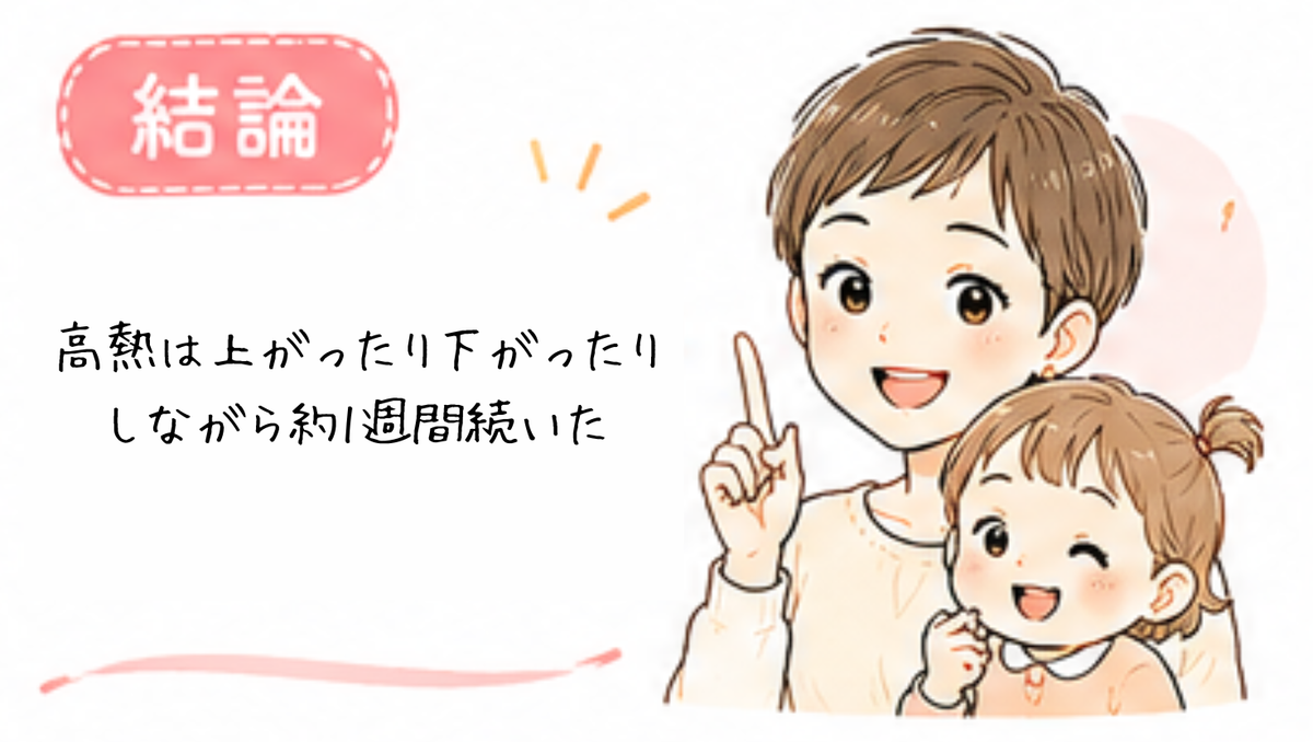高熱は上がったり下がったりしながら約1週間続いた