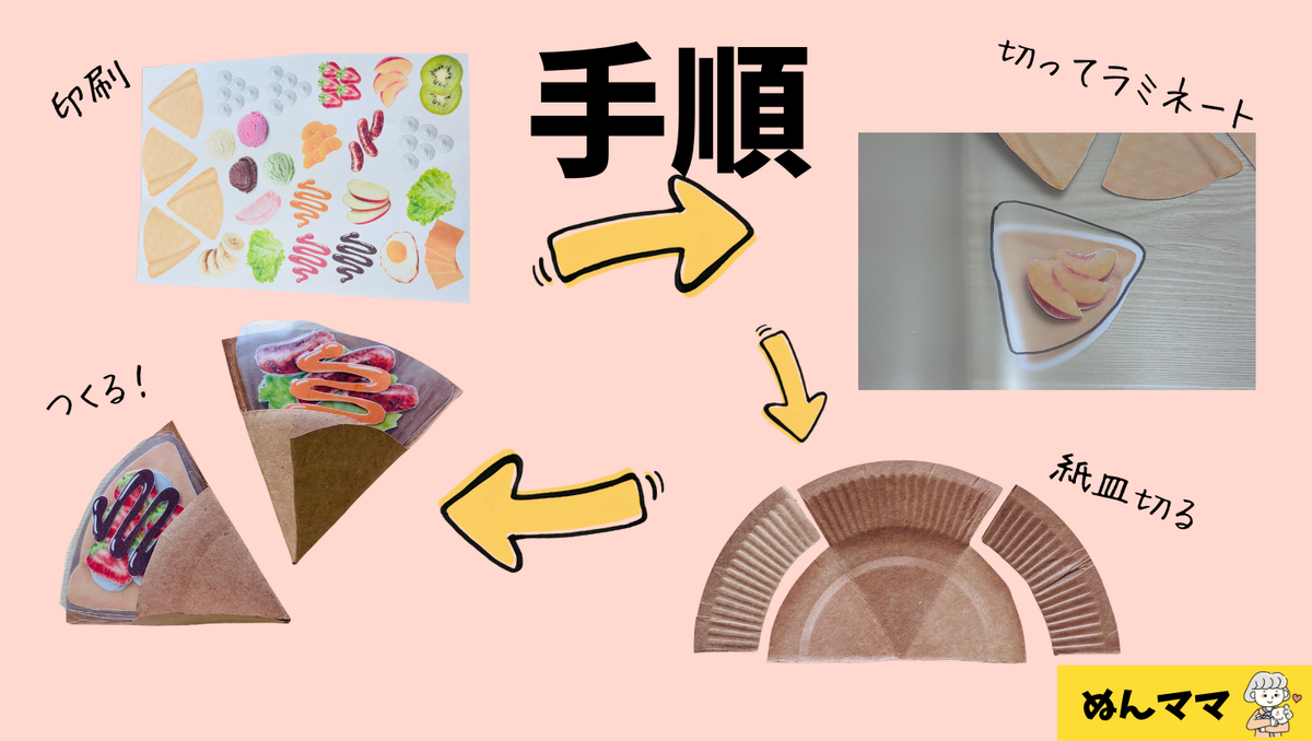 クレープ屋さんごっこ作りの手順