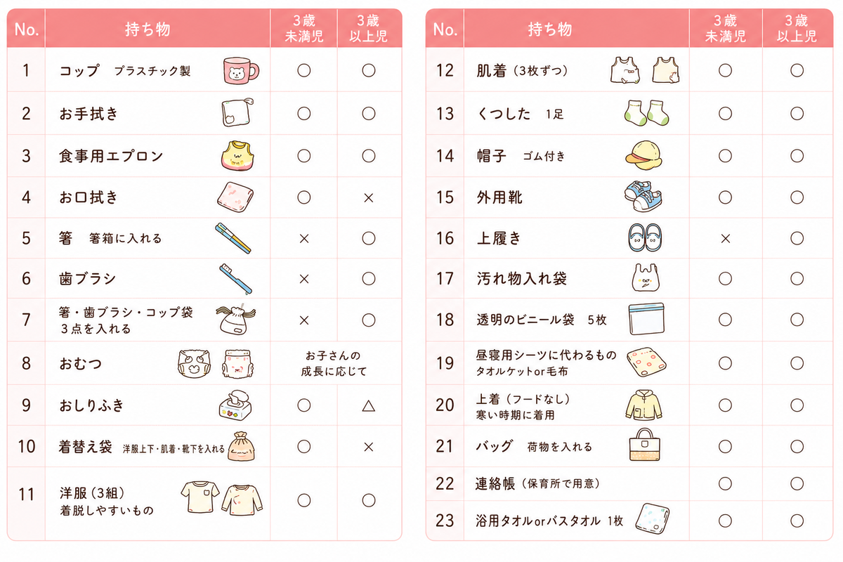一時保育の持ち物