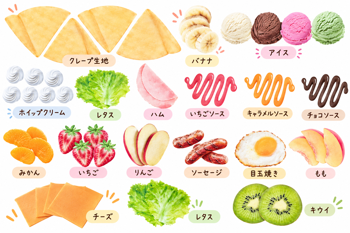 素材の内容