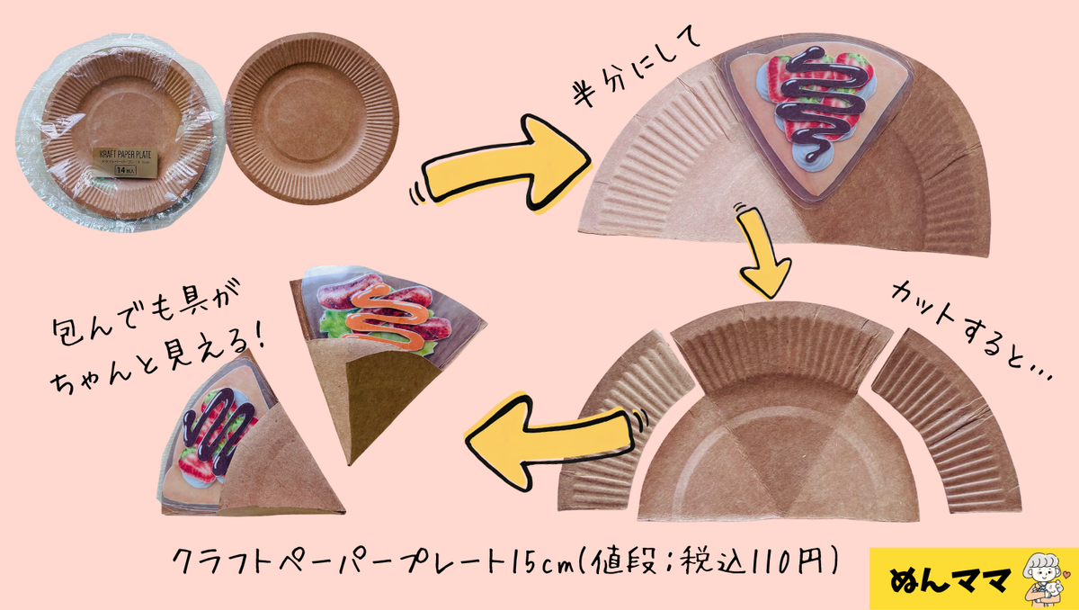 おすすめの紙皿活用法