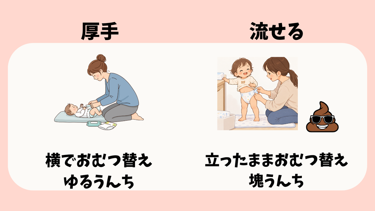 厚手→流せるおしりふきの移行