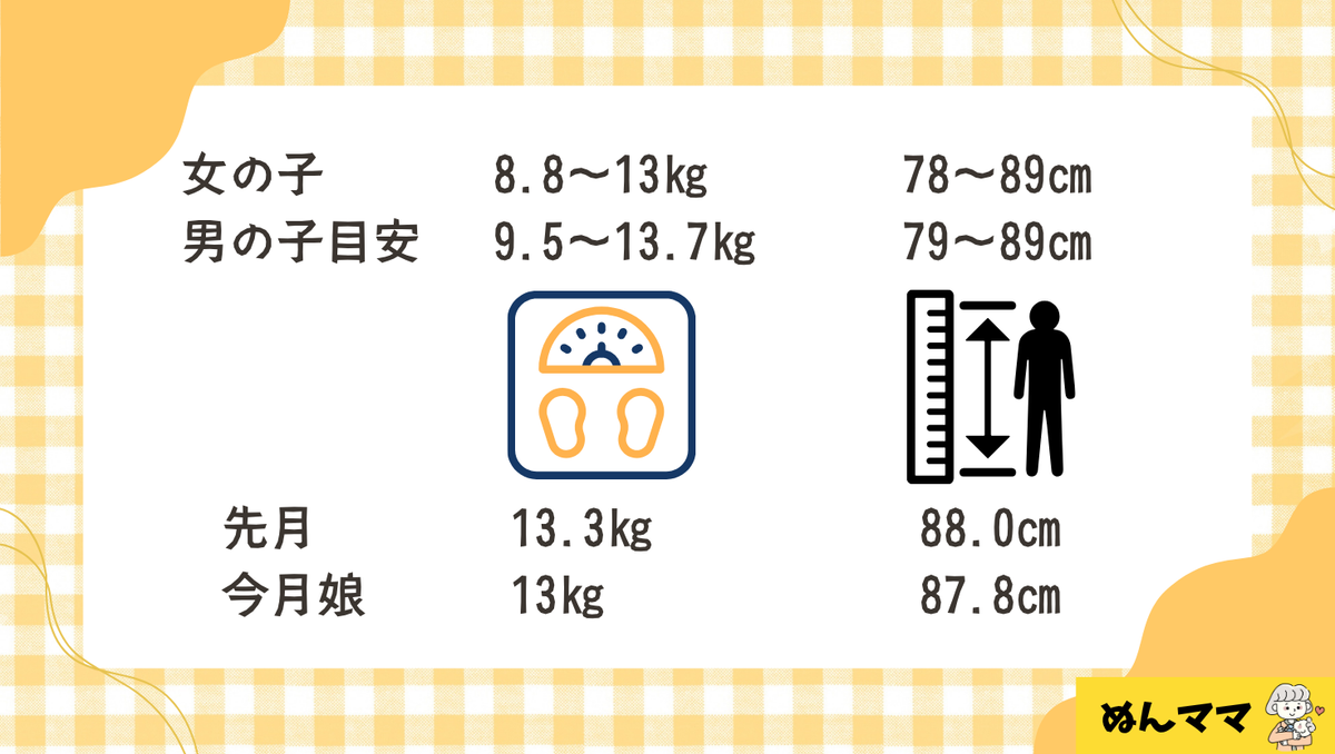 身長・体重の目安